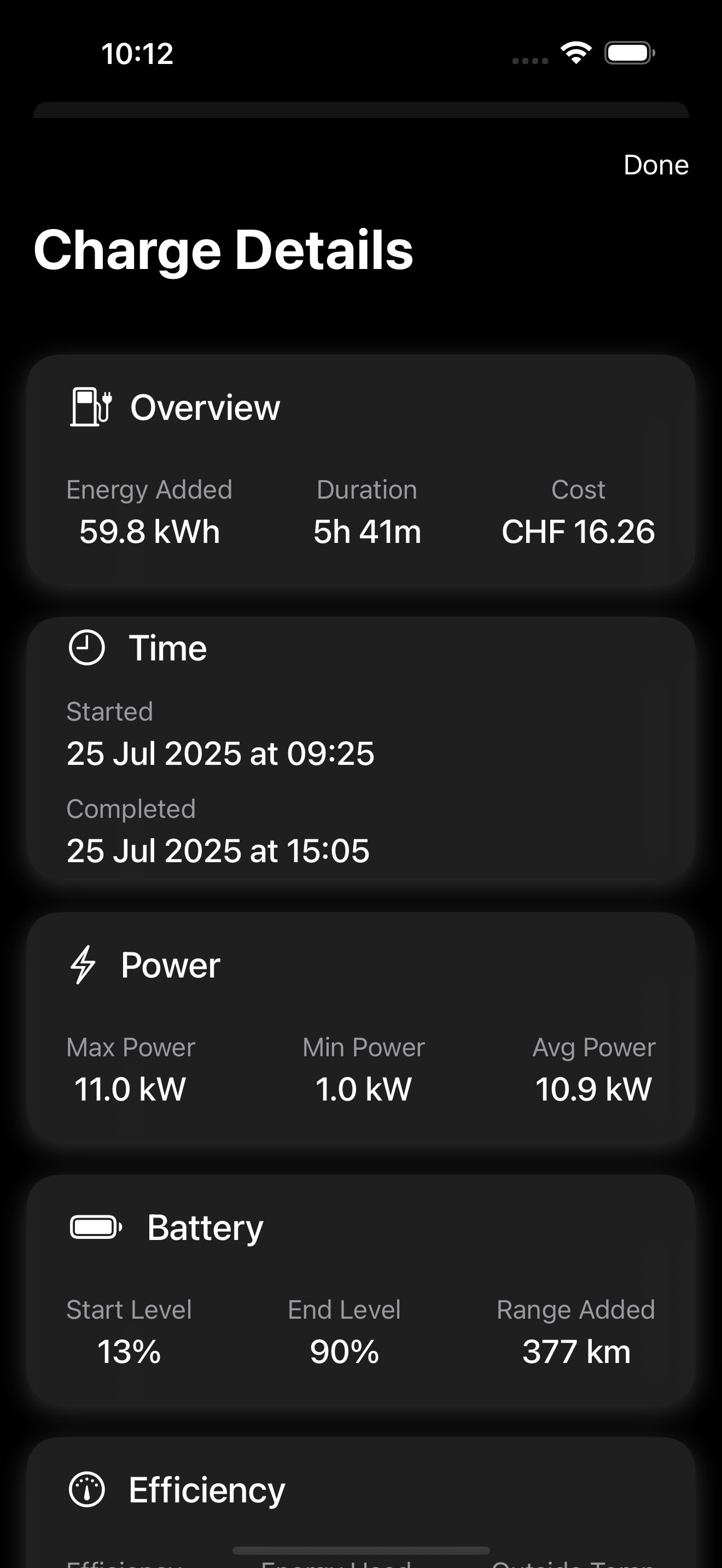 TeslaMate mobile app - Fastcruise charge details showing 59.8 kWh energy added, 5h 41m duration, and detailed charging analytics